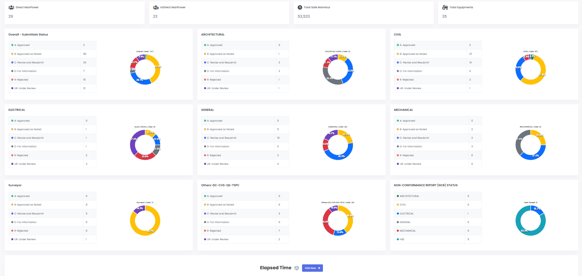 Dashboard Module